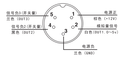 自动张力控制器